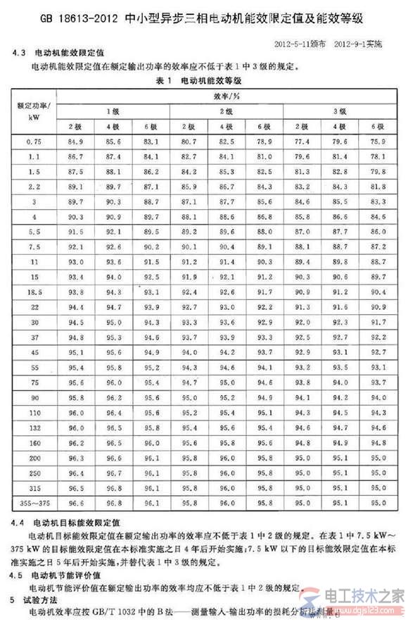 防爆电机能效等级的判别方法