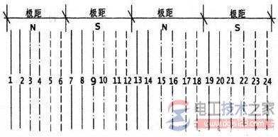 电动机绕组展开图