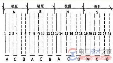 电动机绕组展开图