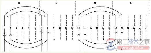电动机绕组展开图