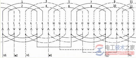 电动机绕组展开图