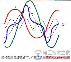 三相组成变压器