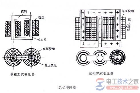 电力变压器铁心及绕组