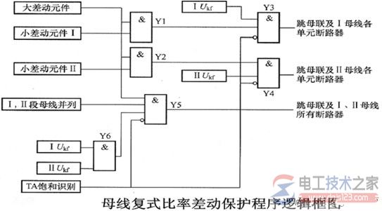 微机母线保护程序逻辑框图