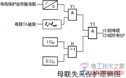 母联失灵保护逻辑框图