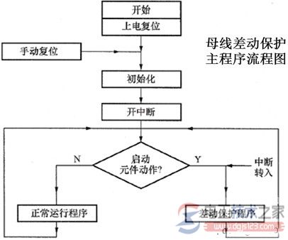 母线差动保护动作程序的流程图