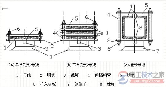 母线的绝缘子固定及母线着色