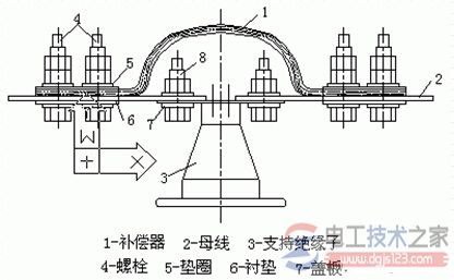 母线的绝缘子固定及母线着色