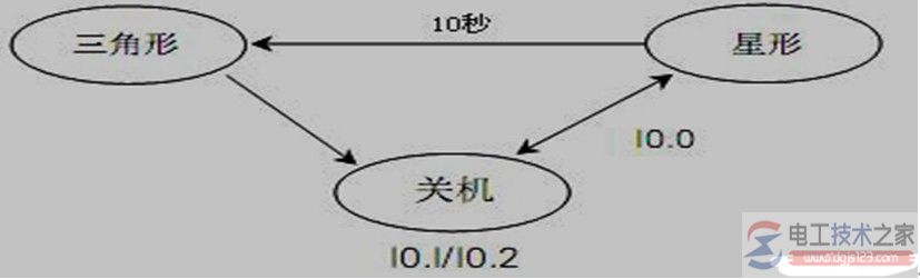 西门子plc星三角降压启动控制电路图