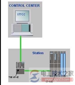 西门子Step7硬件组态TIM4R-IE模块