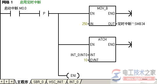 西门子S7-200判断A/B相正交计数器方向