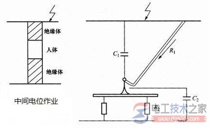 中间电位作业的工作原理