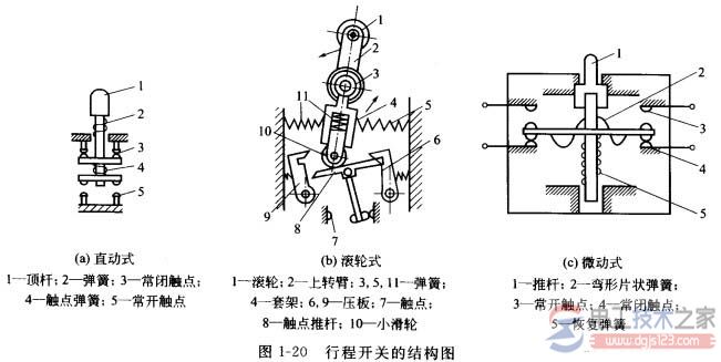 行程开关结构图