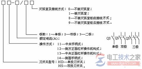 刀开关的型号含义和电气符号