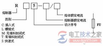 熔断器的型号含义和电气符号