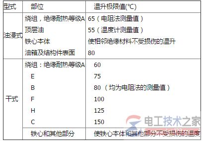 变压器温升极限值的对照表