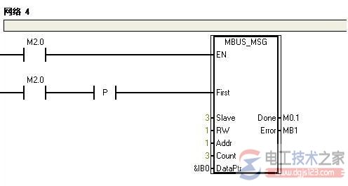  s7-200主站读取从站的输入