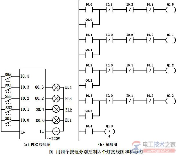 四个按钮控制四盏灯