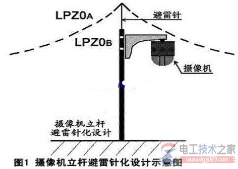 安防设备的防雷