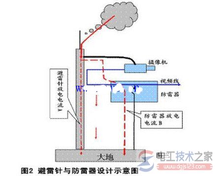 安防设备的防雷