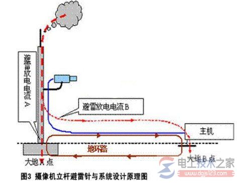 安防设备的防雷