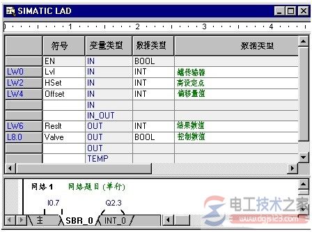 西门子s7-200 plc局部变量参数