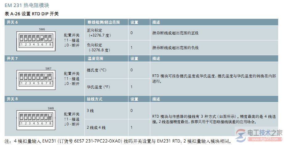 西门子S7-200热电阻模块误差