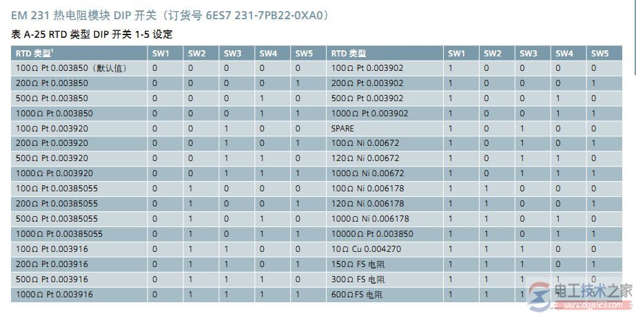 西门子S7-200热电阻模块误差