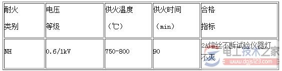 耐火防火电缆的国家标准