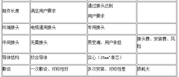 耐火防火电缆的国家标准