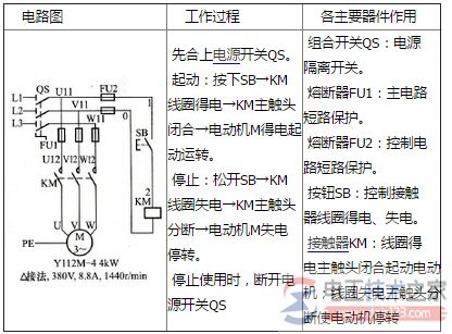 电动机点动单向运转控制电路