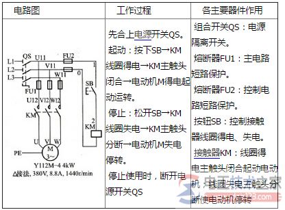 电动机点动单向运转控制电路