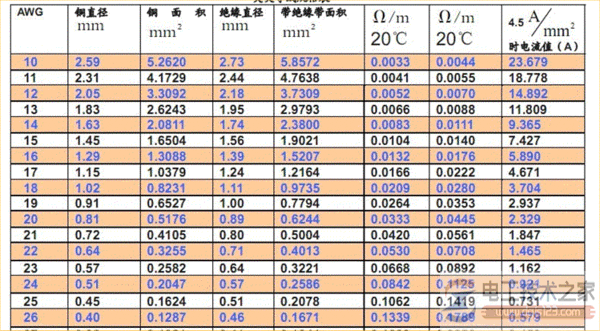 电线及电缆数据表