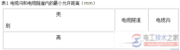 电力电缆线路的敷设方式