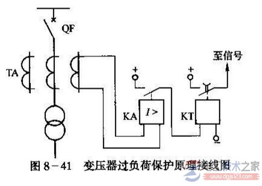 电力变压器过负荷保护与过电流的关系