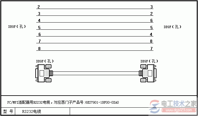 西门子PLC编程电缆3