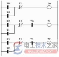 西门子PLC编程软件MOV_W、MOV_B、SHR_B