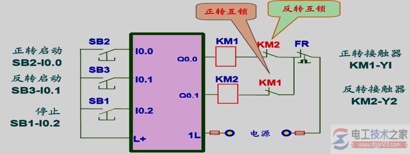 西门子<a href=/plc/ target=_blank class=infotextkey>plc</a>控制电动机正反转