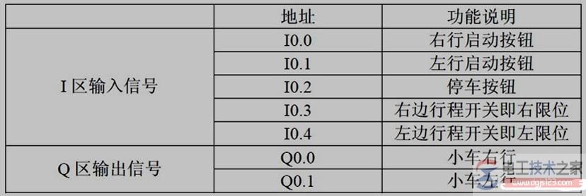 西门子plc控制电动机正反转7