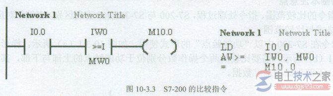 西门子PLC比较指令