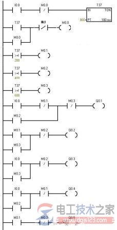 西门子<a href=/plc/ target=_blank class=infotextkey>plc</a>比较指令