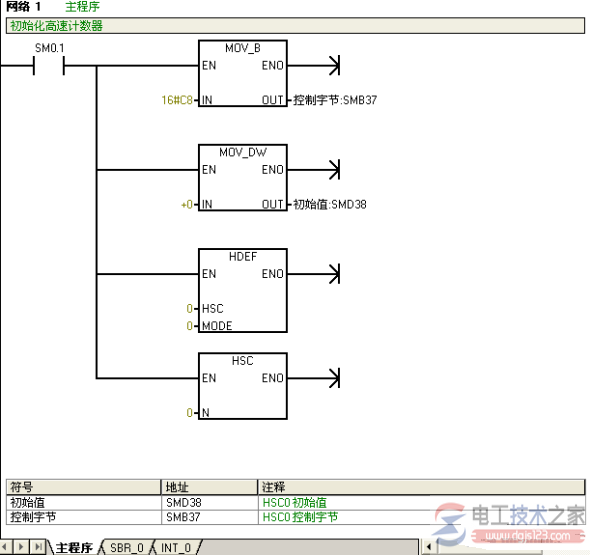 高速计数器