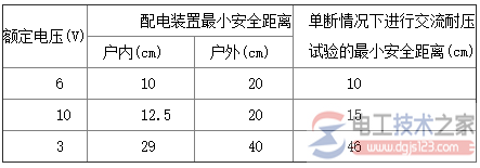 隔离开关