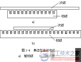 直线电机原理