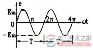 正弦交流电的概念_正弦交流电入门知识