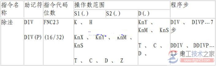 三菱plc除法指令