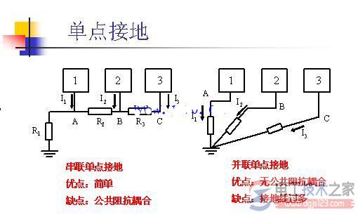 单点接地与多点接地及混合接地1