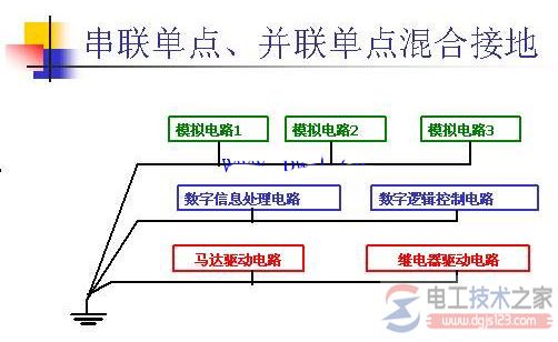 单点接地与多点接地及混合接地2