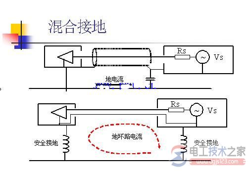 单点接地与多点接地及混合接地