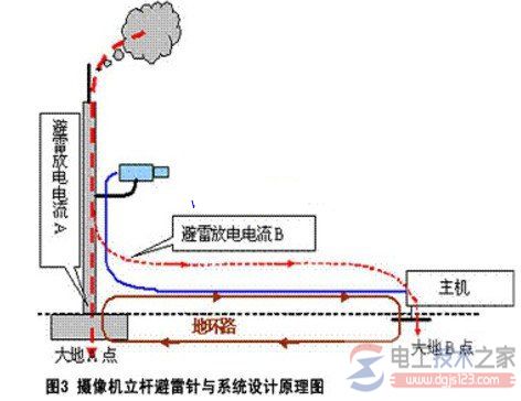 安防设备防雷技术